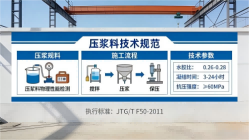 遂昌本地工厂讲解：说一遍公路压浆料和铁路压浆料的区别