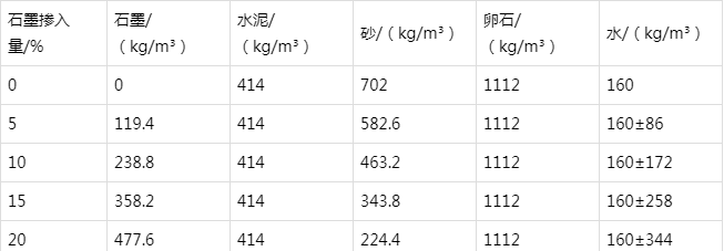遂昌防静电水泥砂浆怎么做(附配比及施工方法)